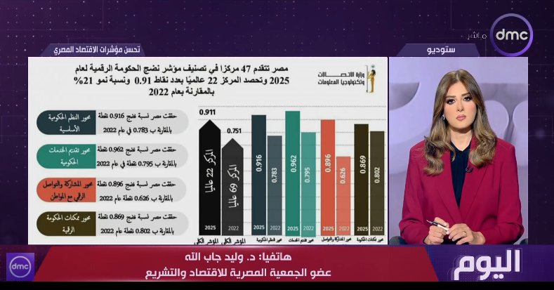 الدكتور وليد جاب الله