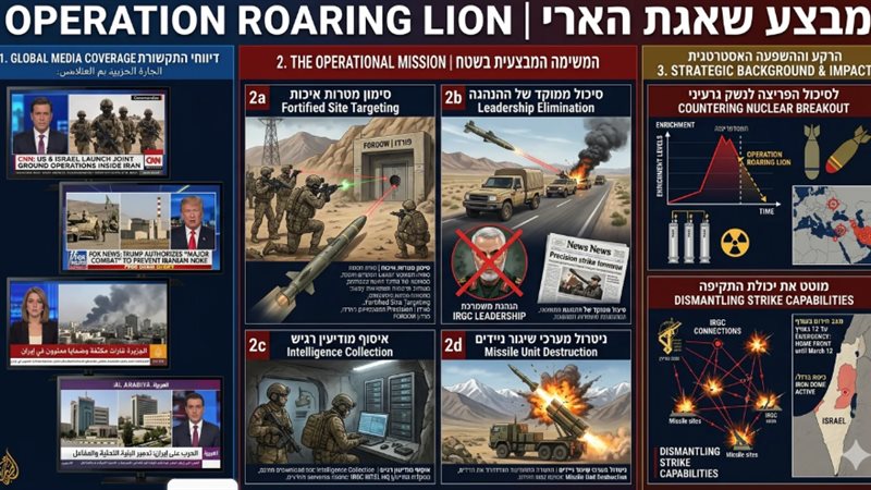 قوات كوماندوز إسرائيلية