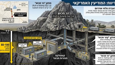 إعلام عبري: «جبل ماكوش» اليورانيوم المخصب الإيراني مدفون بعمق 100 متر