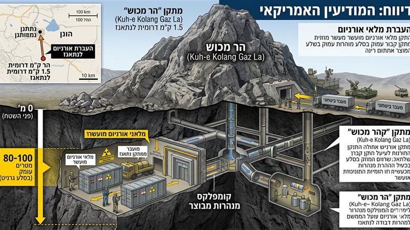 «جبل ماكوش» اليورانيوم